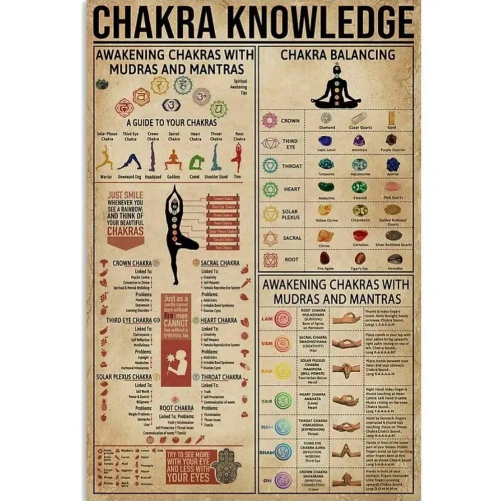 Chakra Canvas Healing Knowledge Wall Art